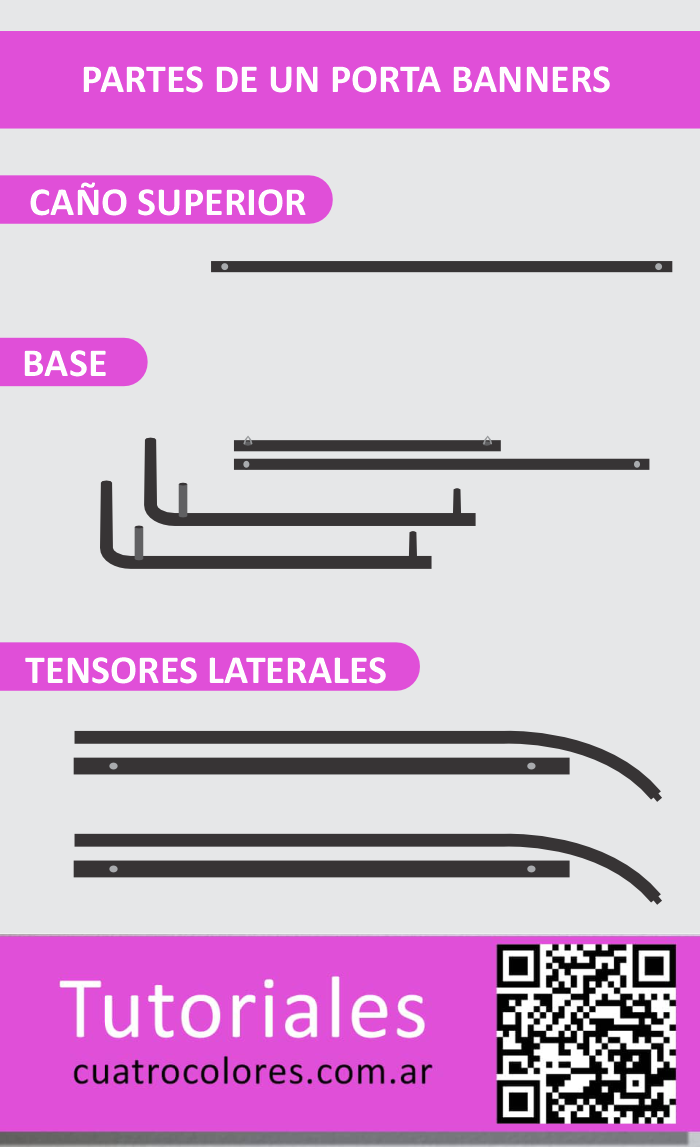 PARTES DEL PORTA BANNERS